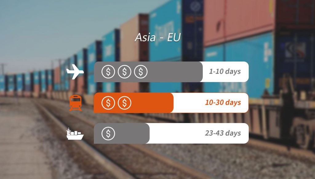 several cargo forwarding choices with train option being highlighted